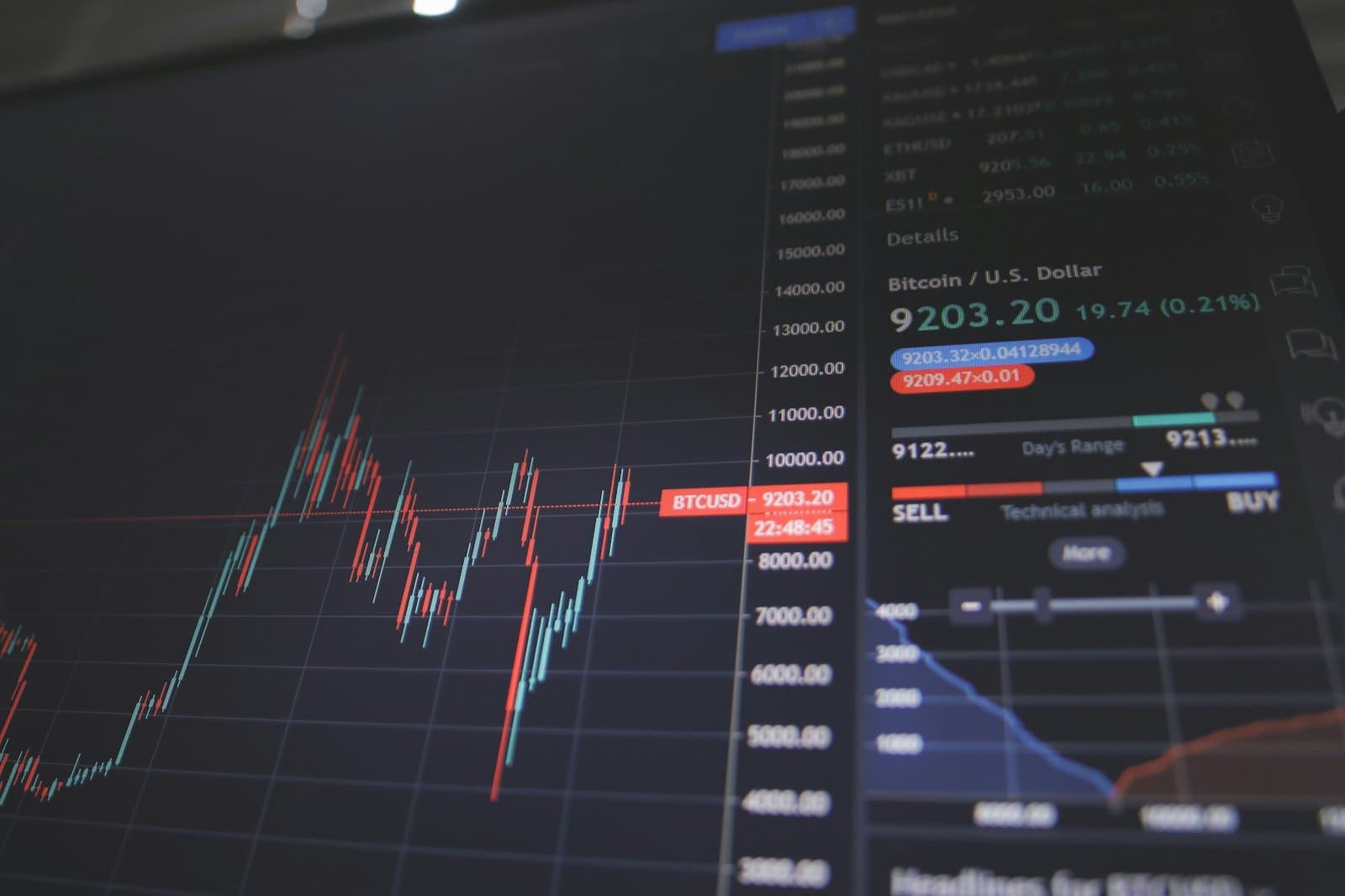 Trading screen displaying live financial charts